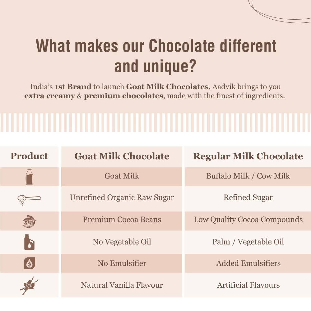 Aadvik Goat Milk Chocolate Cranberry - 70 gms