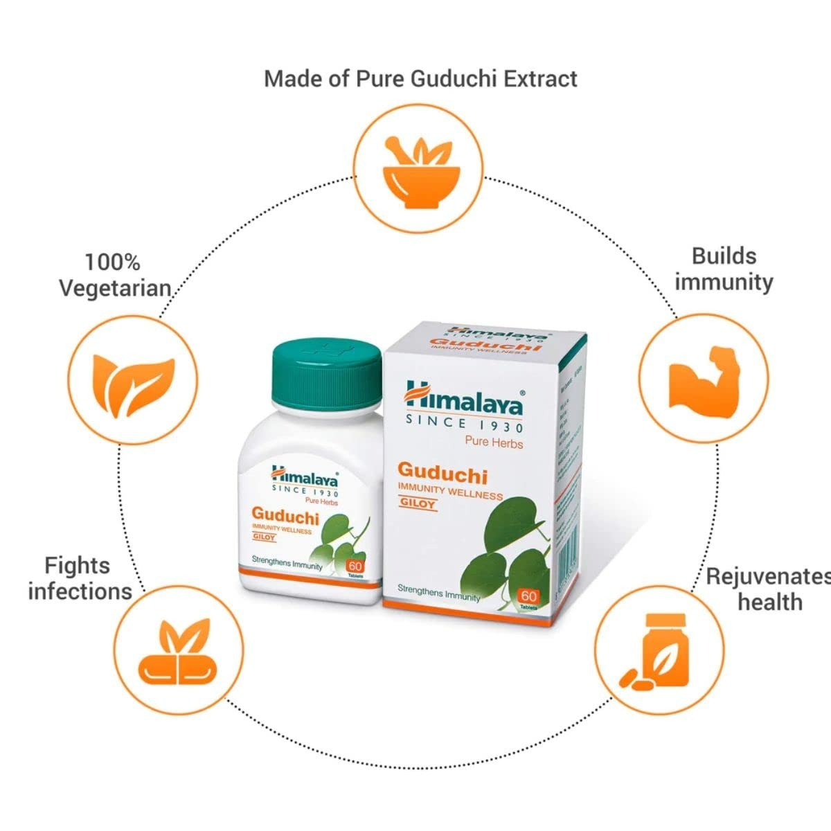 Himalaya Pure Herbs Guduchi Immunity Wellness Giloy