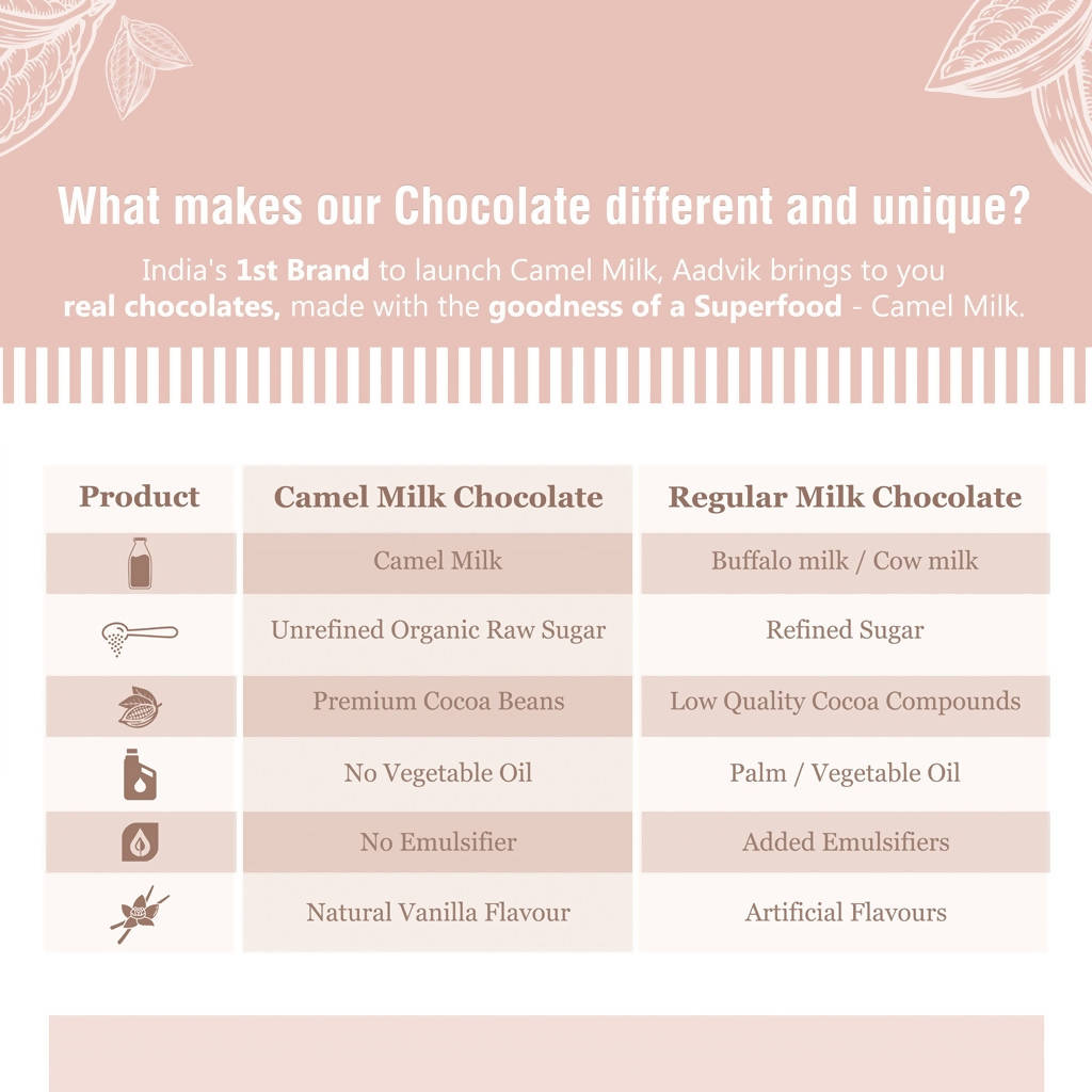 Aadvik Camel Milk Chocolate Coffee - 70 gms