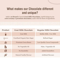 Aadvik Goat Milk Chocolate - Assorted