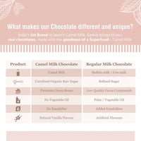 Aadvik Camel Milk Chocolate Coffee - 70 gms